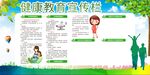 健康教育宣传栏