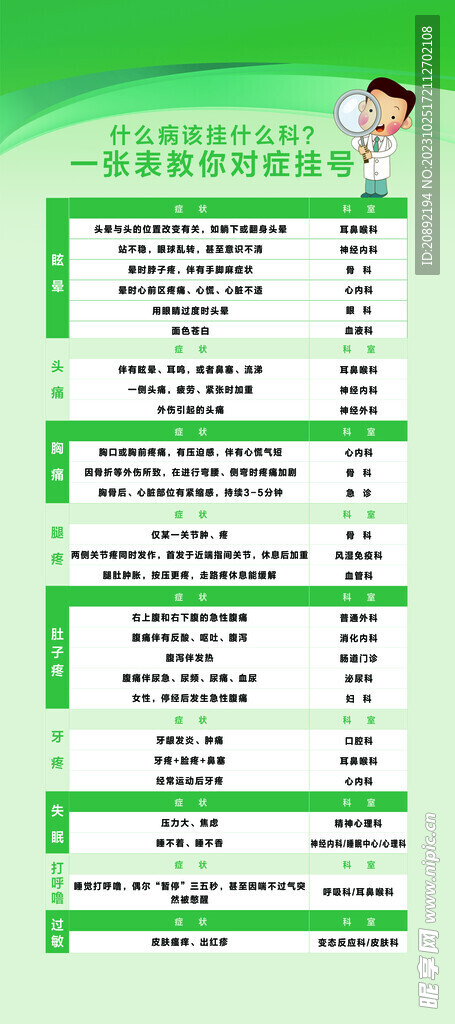 挂号科室表