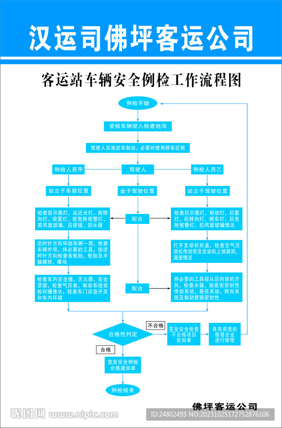 客运站车辆安全例检工作流程图