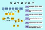 学校防疫处置流程图