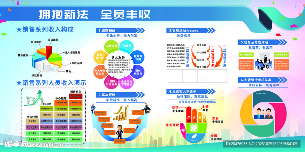 销售部绩效管理展板