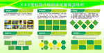 校园文化宣传栏