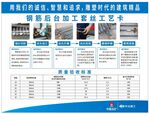 钢筋后台加工套丝工艺卡