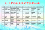 0-6岁儿童发育参考表