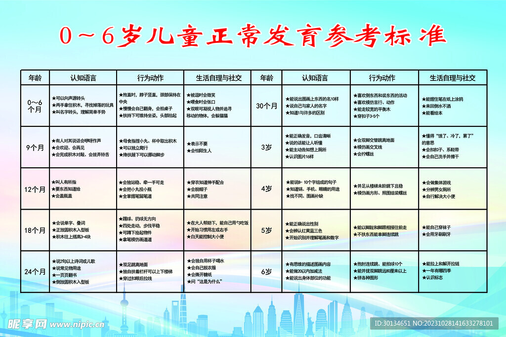 0-6岁儿童发育参考表