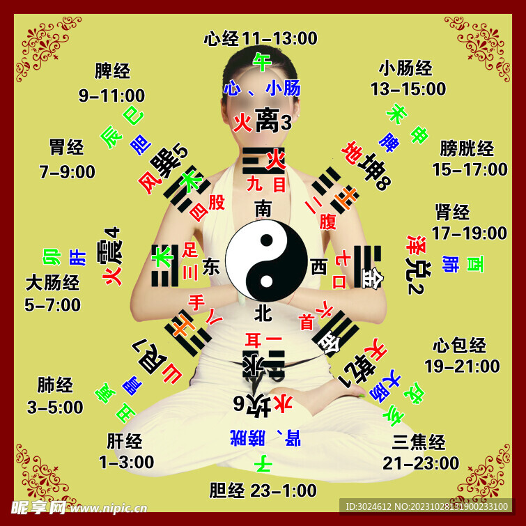 八卦经络