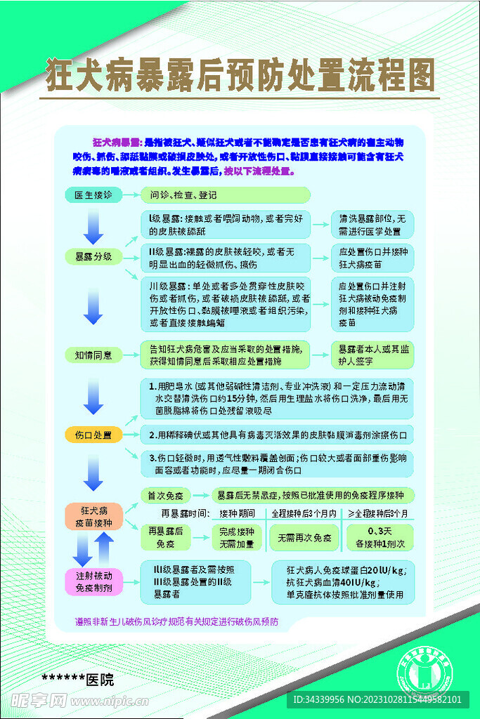 狂犬病暴露后预防处置流程图新规