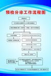 工作流程图