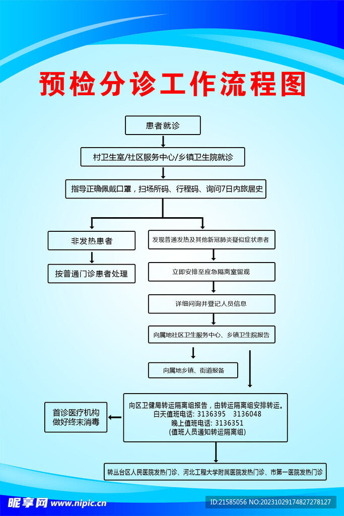 工作流程图