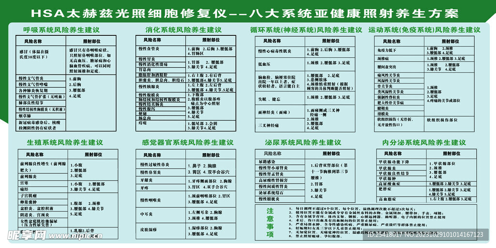 健康养生图板