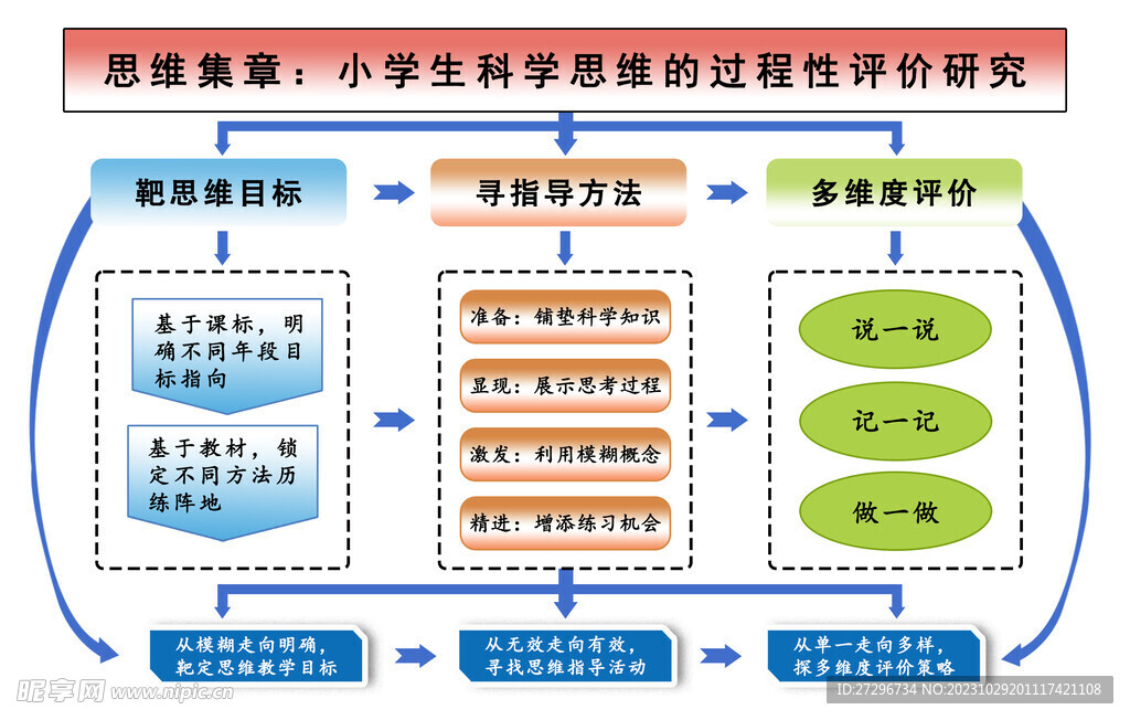 思维图