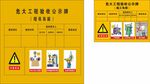 危大工程 验收公示牌