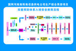 双重预防体系入场安全教育流程