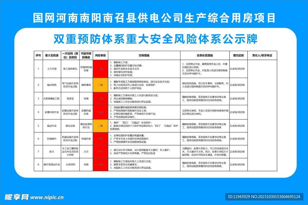 双重预防体系重大安全风险体系公