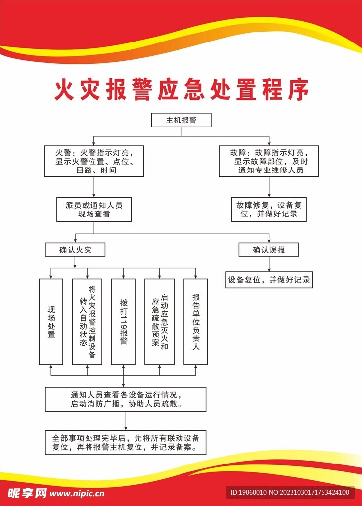 火灾报警应急处置程序