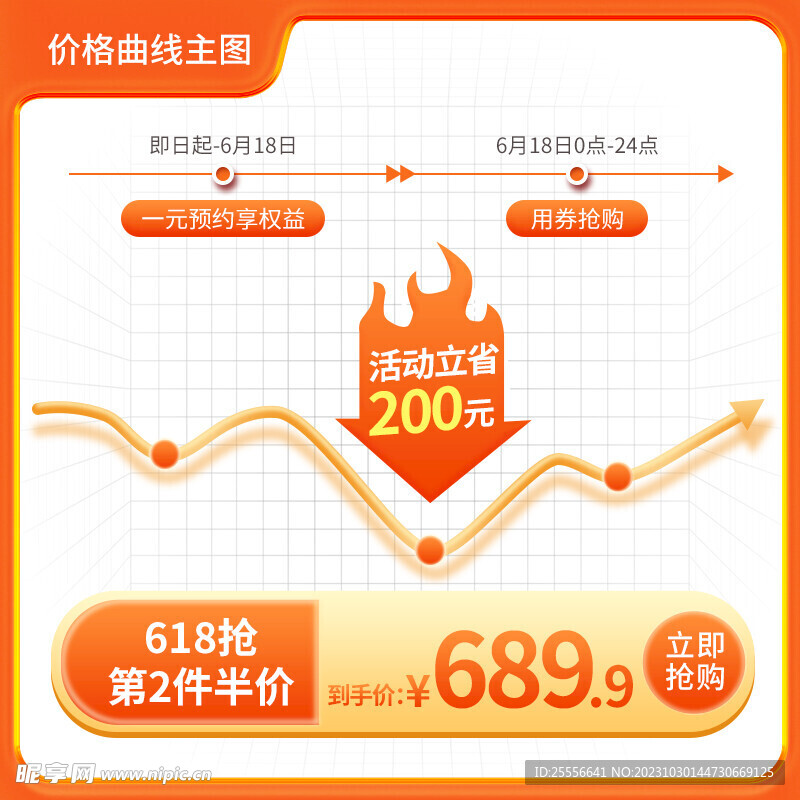 618预售价格曲线主图功能主图