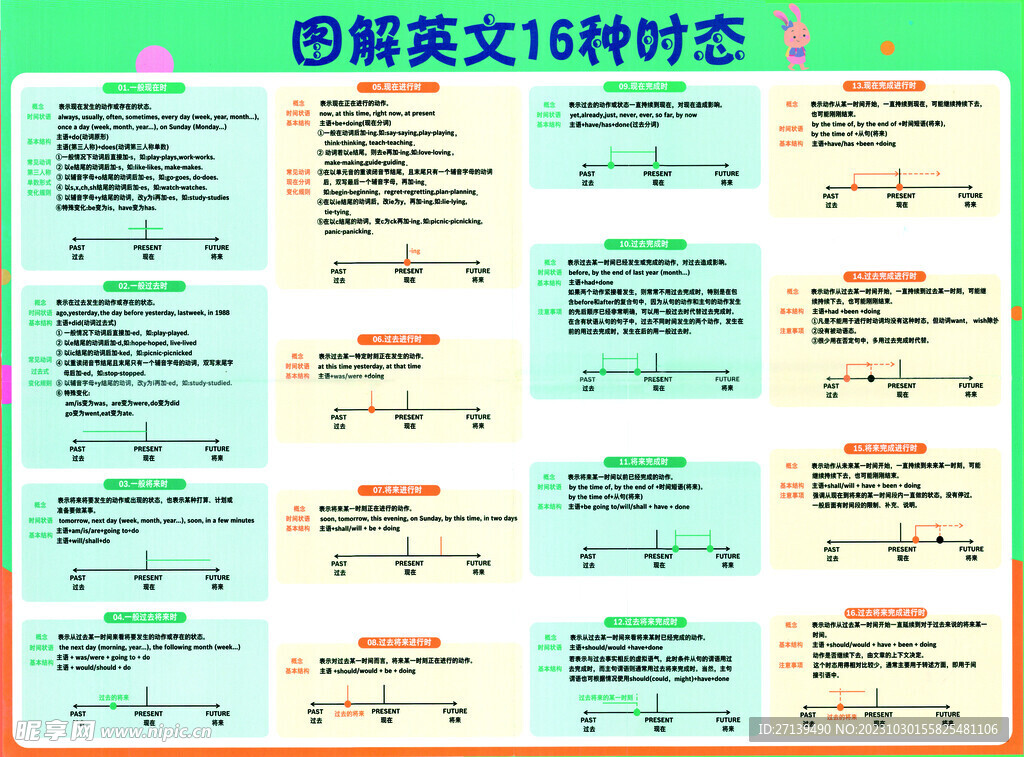 英文16种时态