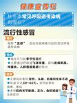 健康宣传栏