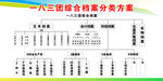 档案分类图