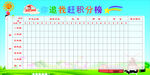 班级评比栏