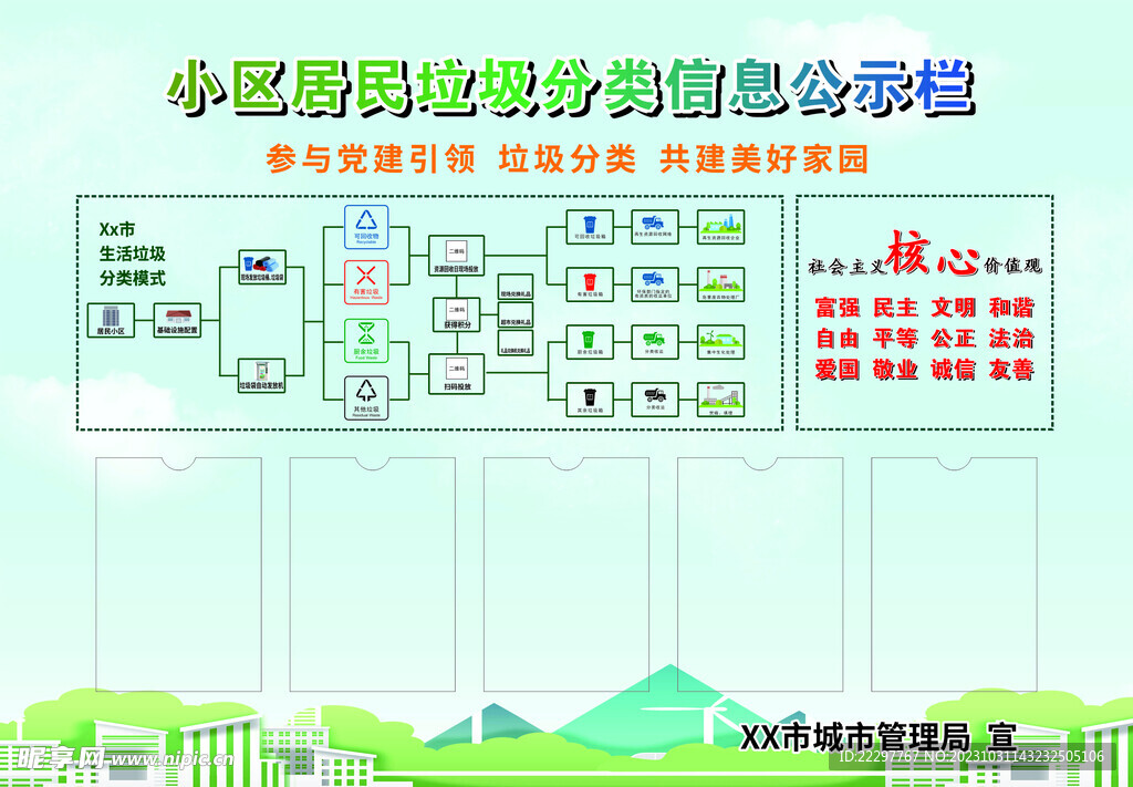垃圾分类 信息公示栏
