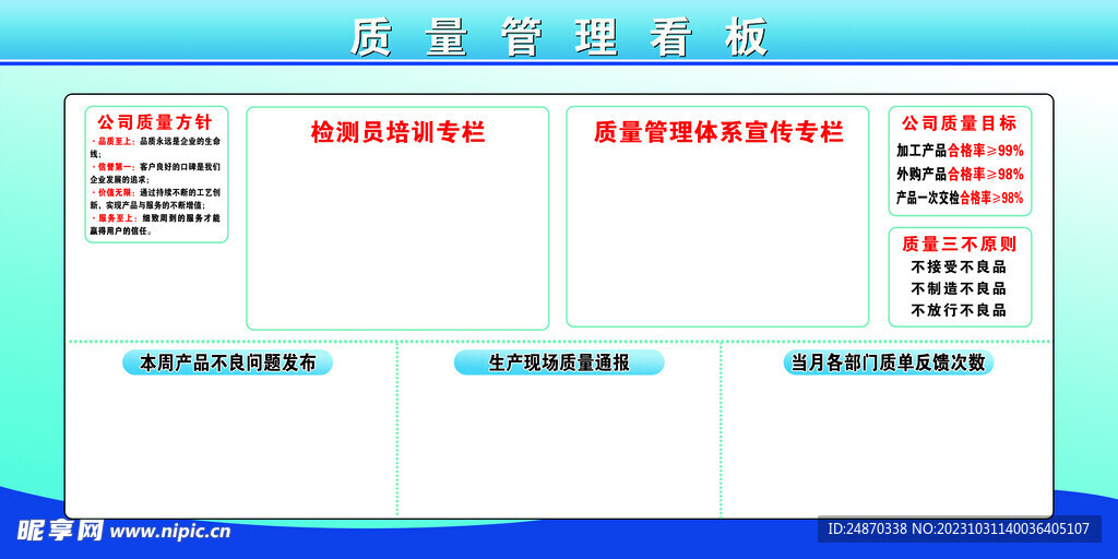 质量管理展板