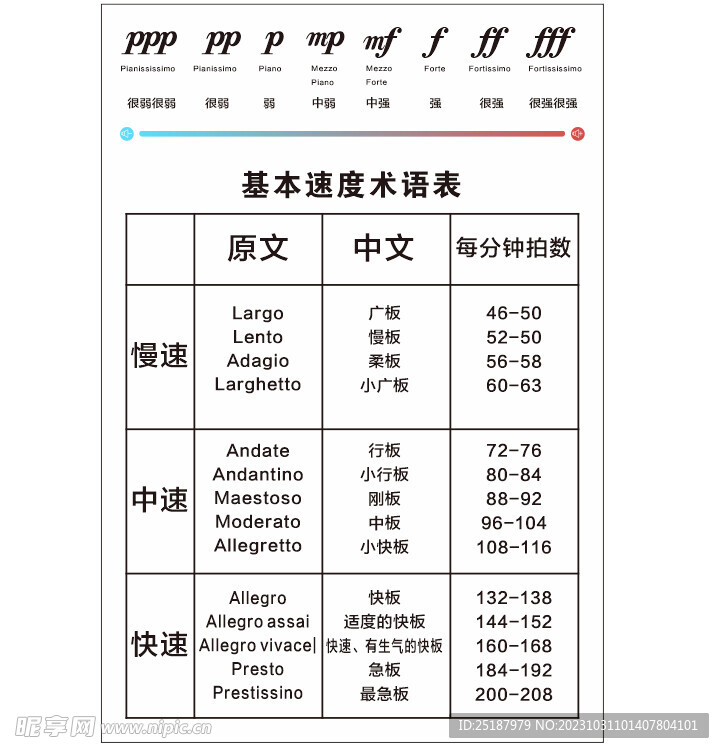 基本速度术法表