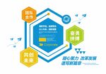 企业展板竖版文化墙公司简介文化