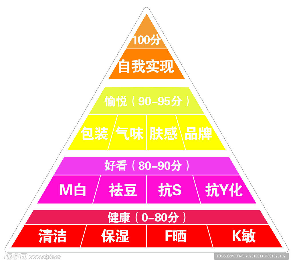 护肤金字塔