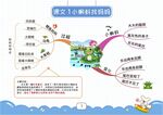二上语文思维导图