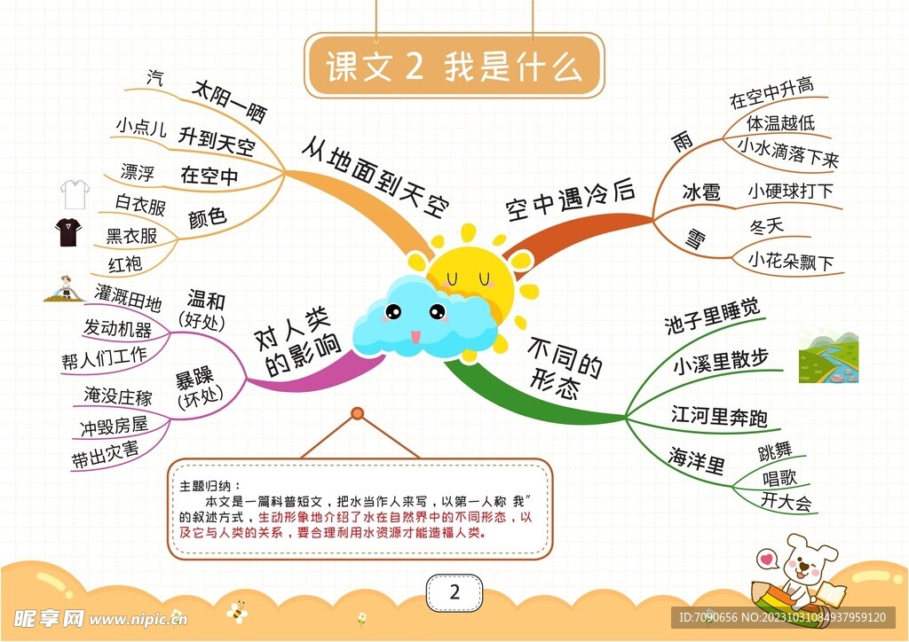 二上语文思维导图