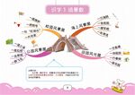 二上语文思维导图