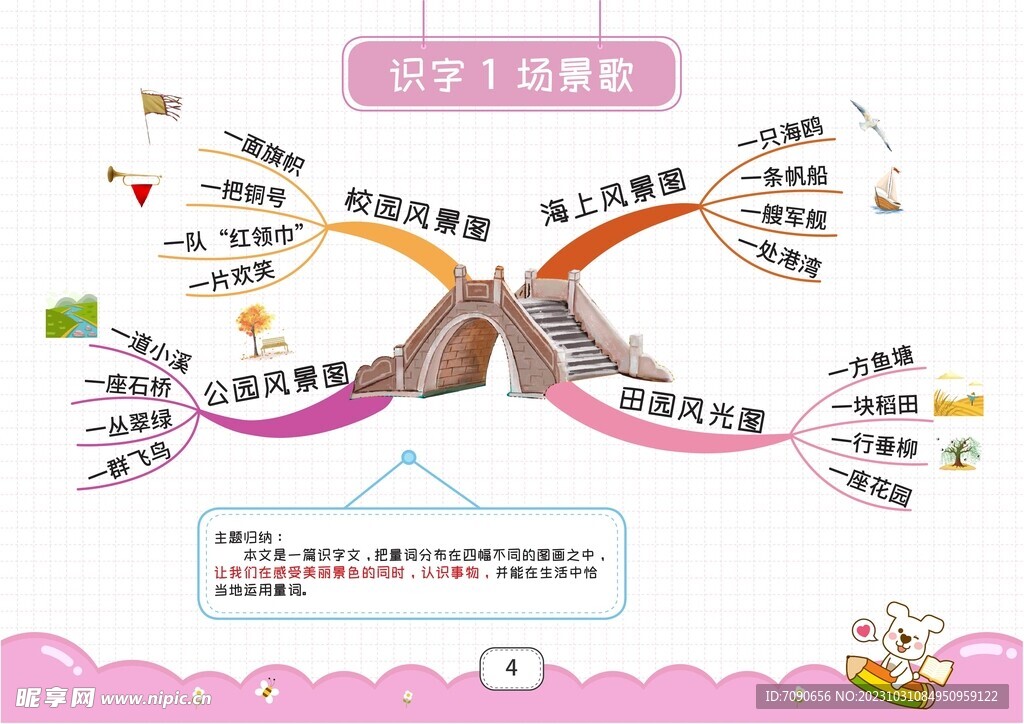 二上语文思维导图