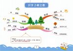 二上语文思维导图