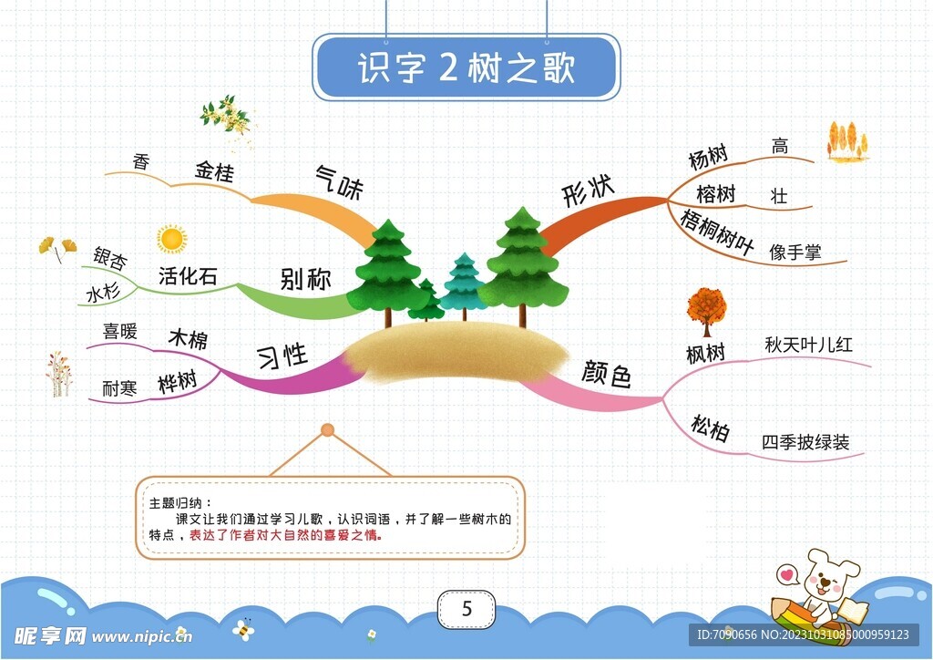 二上语文思维导图