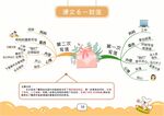 二上语文思维导图