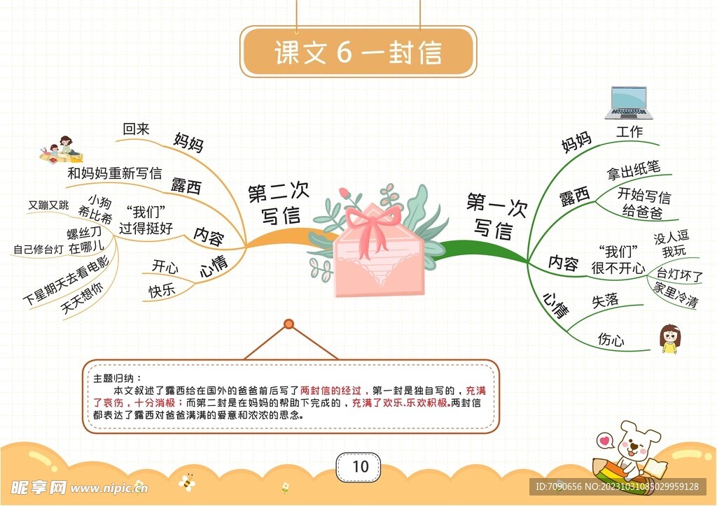 二上语文思维导图