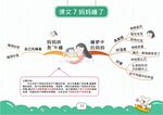 二上语文思维导图
