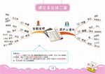 二上语文思维导图