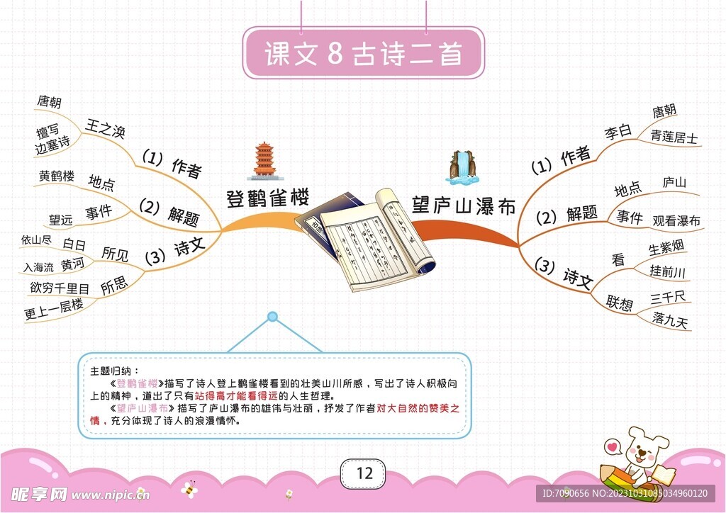 二上语文思维导图