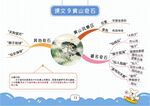 二上语文思维导图
