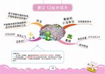 二上语文思维导图