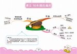 二上语文思维导图