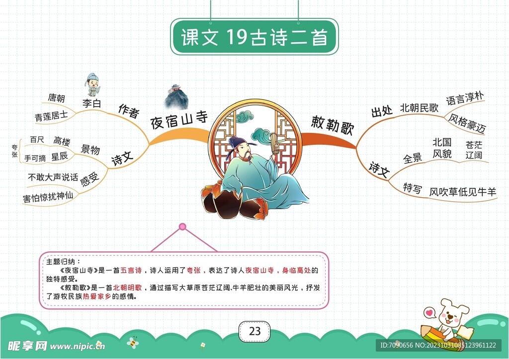 二上语文思维导图