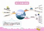 二上语文思维导图
