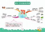 二上语文思维导图