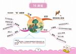 四上思维导图