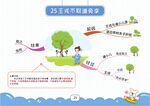 四上思维导图
