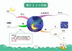 一上思维导图