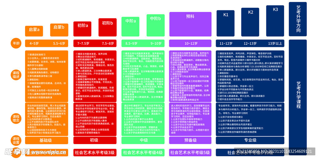 艺术学校流程